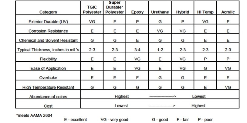 Powder Coating | Quality Surface Processing